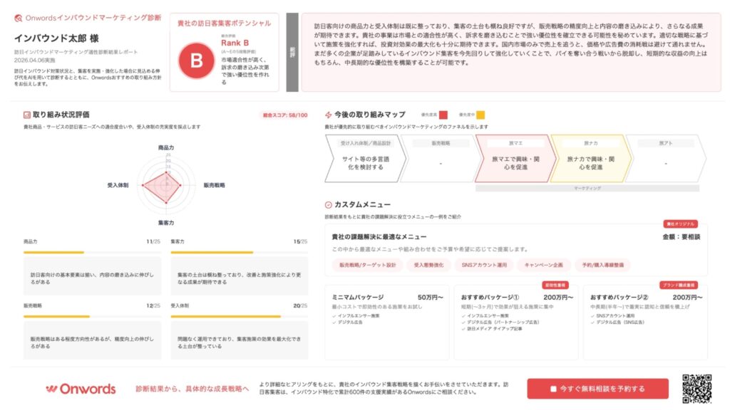診断結果出力イメージ