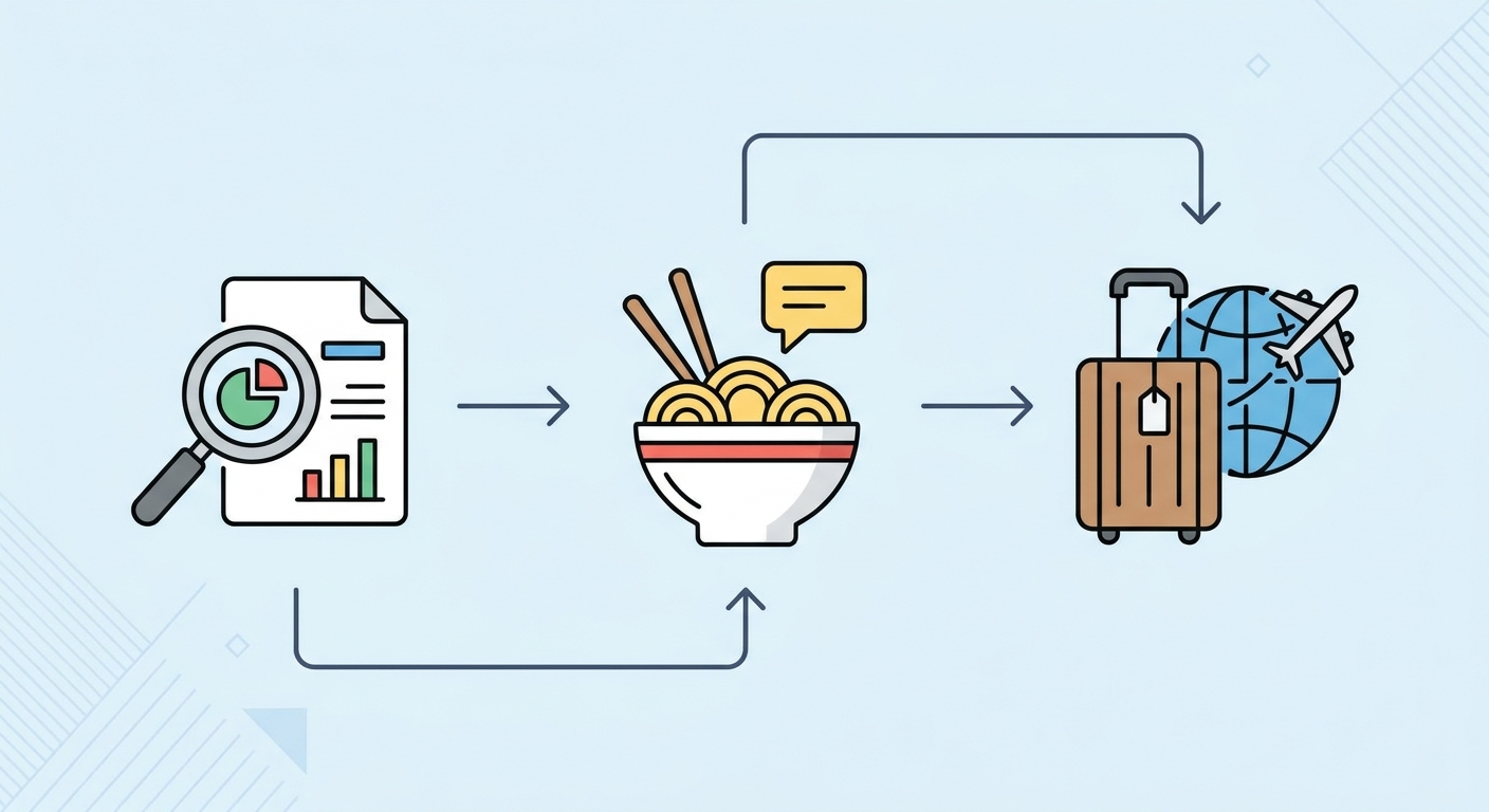 inbound-restaurant-cases