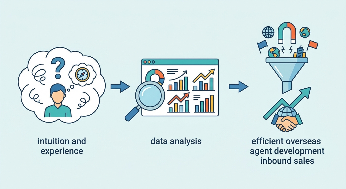 inbound-sales-analytics