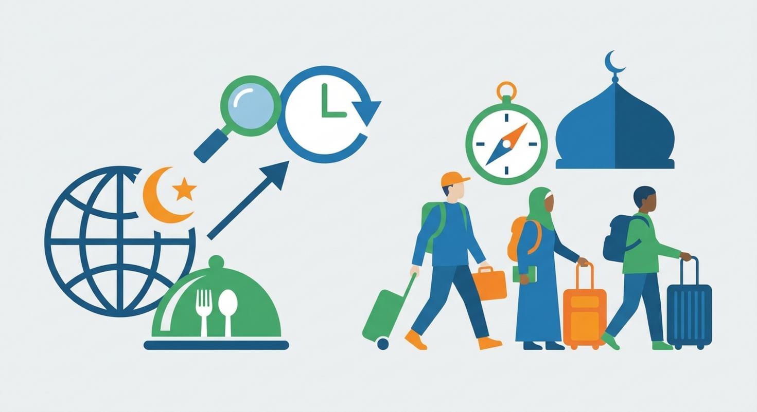 halal-tourism-trends