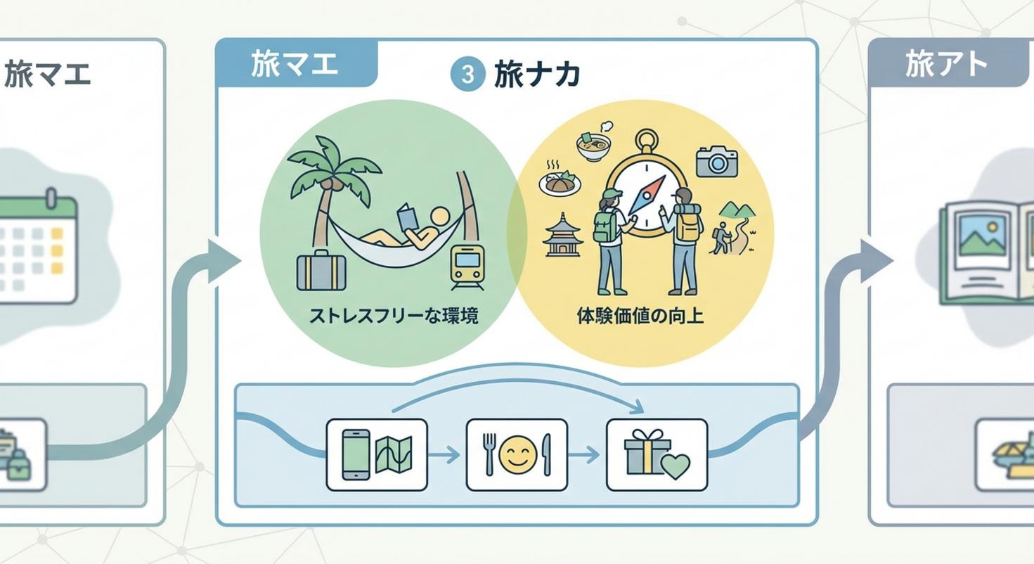 try-this-query-seamless-travel-experience